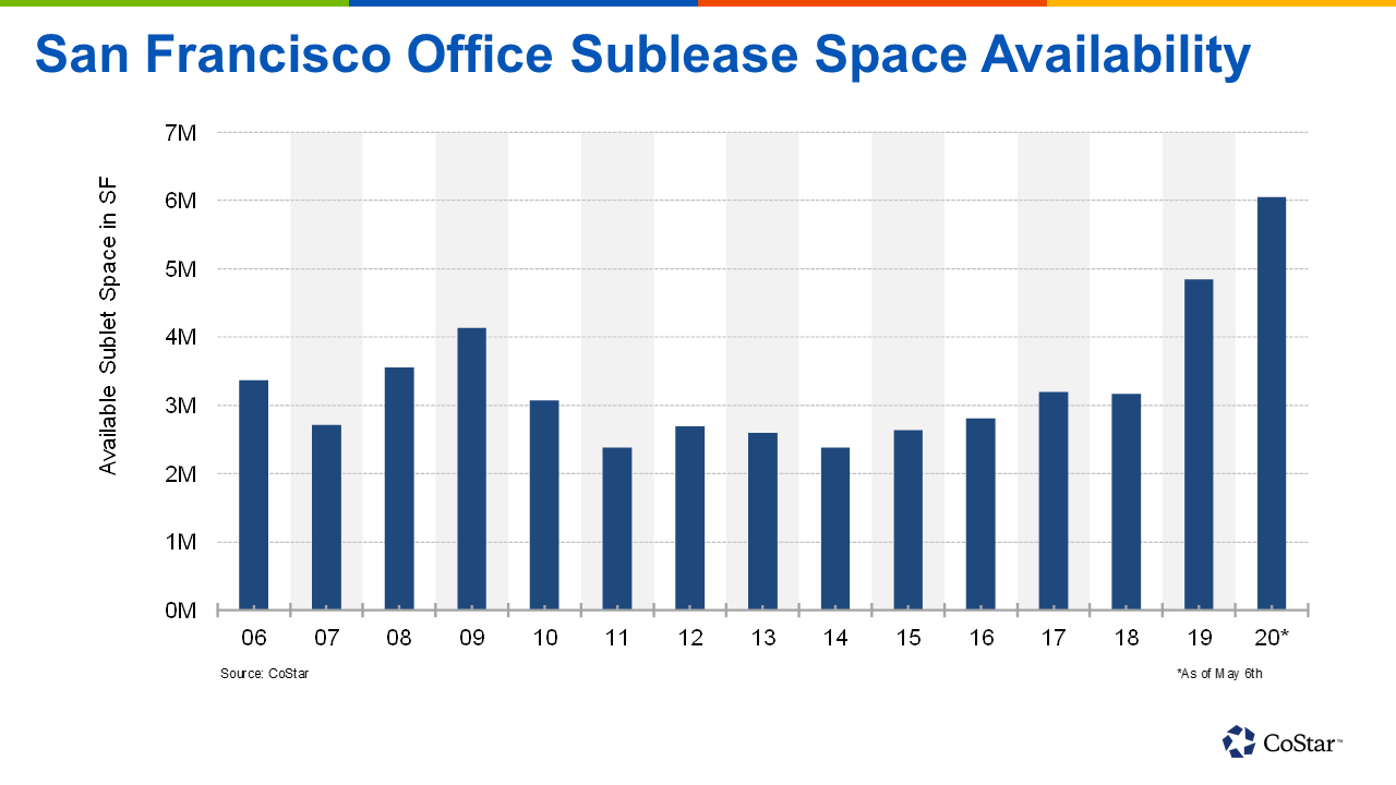 san-francisco-office-sublease-space-availability.png